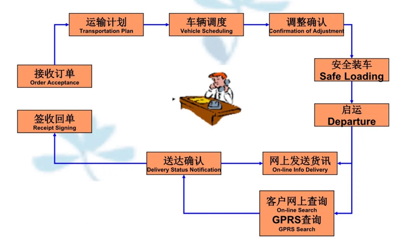 苏州到海南搬家公司-苏州到海南长途搬家公司